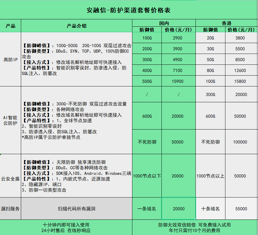 安融信价格表.png